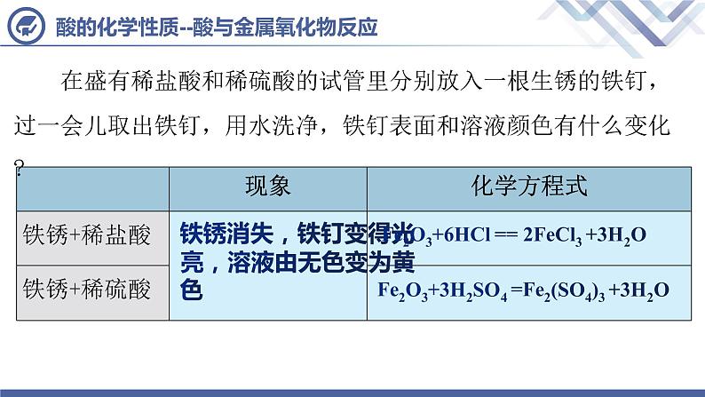 课题1  常见的酸和碱（第3课时）-【上好公开课】2021-2022学年九年级化学下册公开课精美课件（人教版）第5页