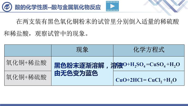 课题1  常见的酸和碱（第3课时）-【上好公开课】2021-2022学年九年级化学下册公开课精美课件（人教版）第7页