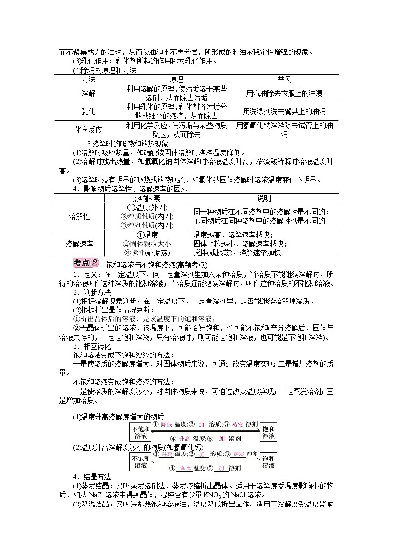 第九单元 溶液-2022年《三步冲刺中考 化学》之第1步重课本·理考点（解析版）第2页
