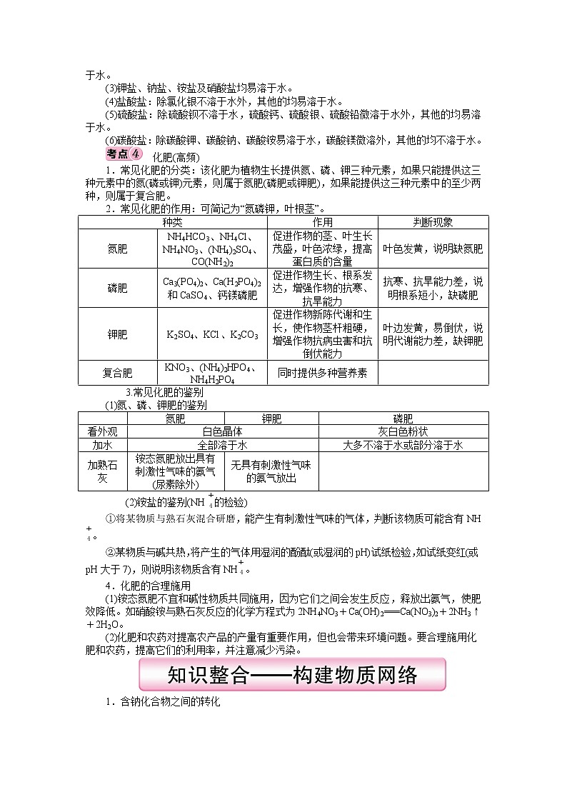 第十一单元 盐 化肥-2022年《三步冲刺中考•化学》之第1步重课本·理考点·学案03