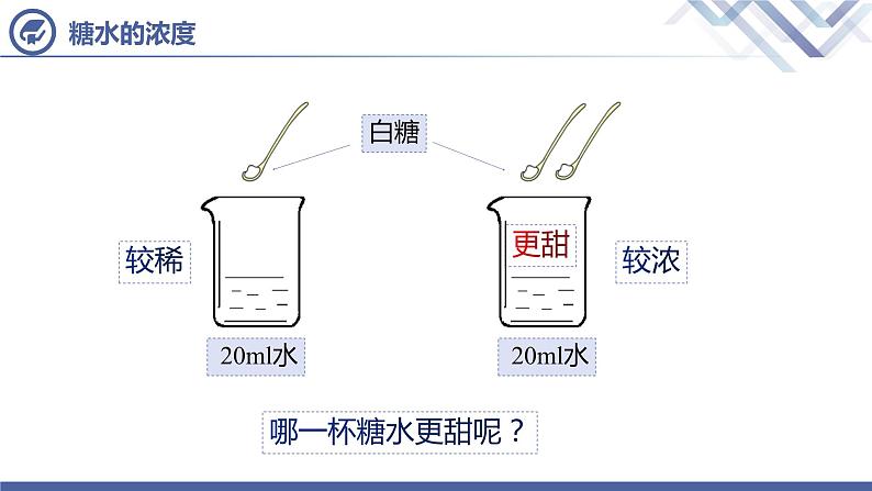 课题3溶液的浓度（第1课时）-【九年级化学下册件（人教版）课件PPT03