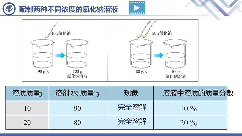 课题3溶液的浓度（第1课时）-【九年级化学下册件（人教版）课件PPT08