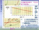 人教版化学第九单元 溶解度2课件PPT