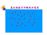 滬教版化學(xué)第3單元 溶液各課題第一課時課件PPT