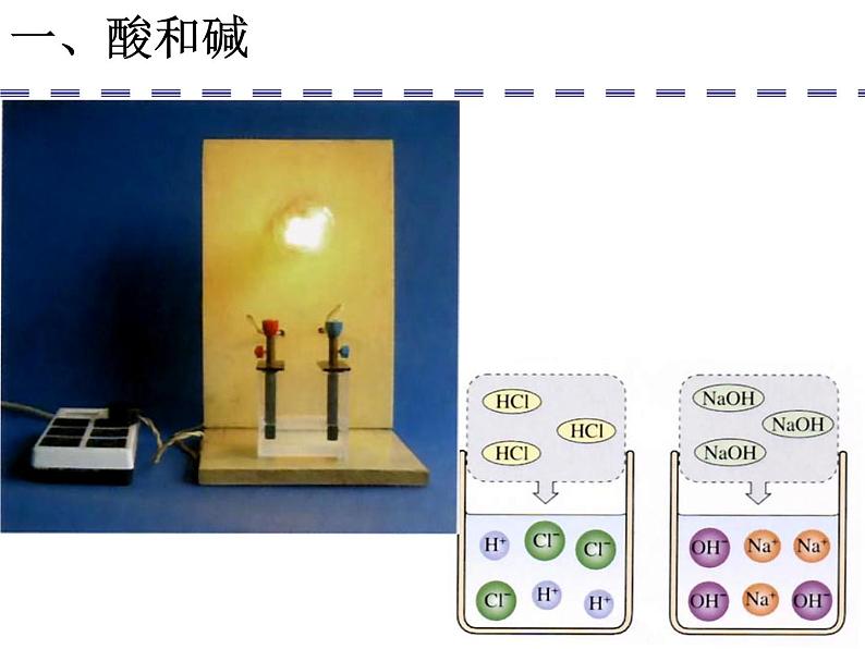 人教版九年级化学第十单元  酸和碱课件PPT第2页