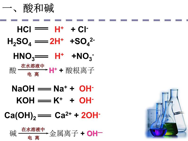 人教版九年级化学第十单元  酸和碱课件PPT第3页