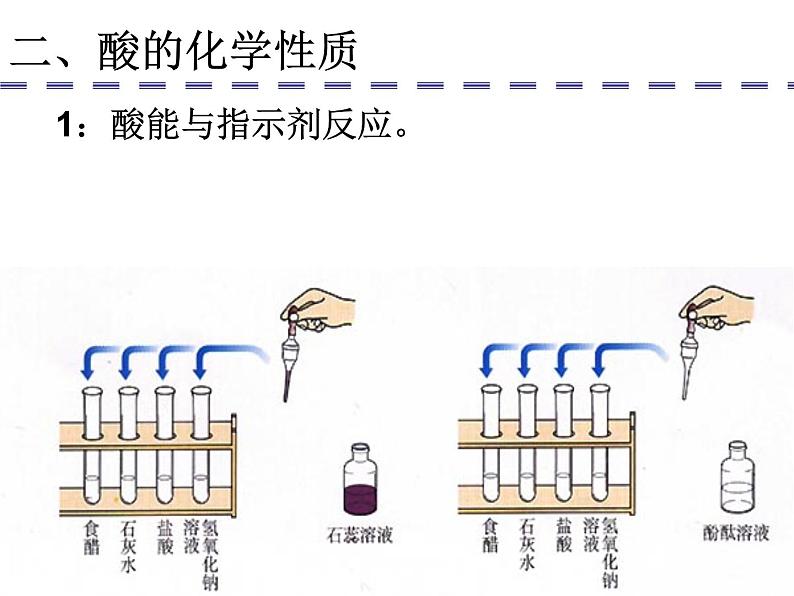 人教版九年级化学第十单元  酸和碱课件PPT第4页