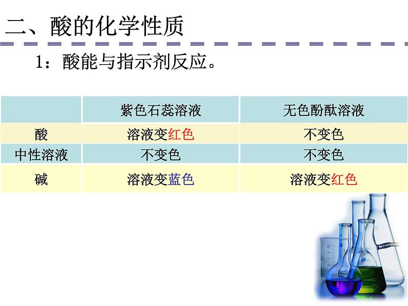 人教版九年级化学第十单元  酸和碱课件PPT第5页