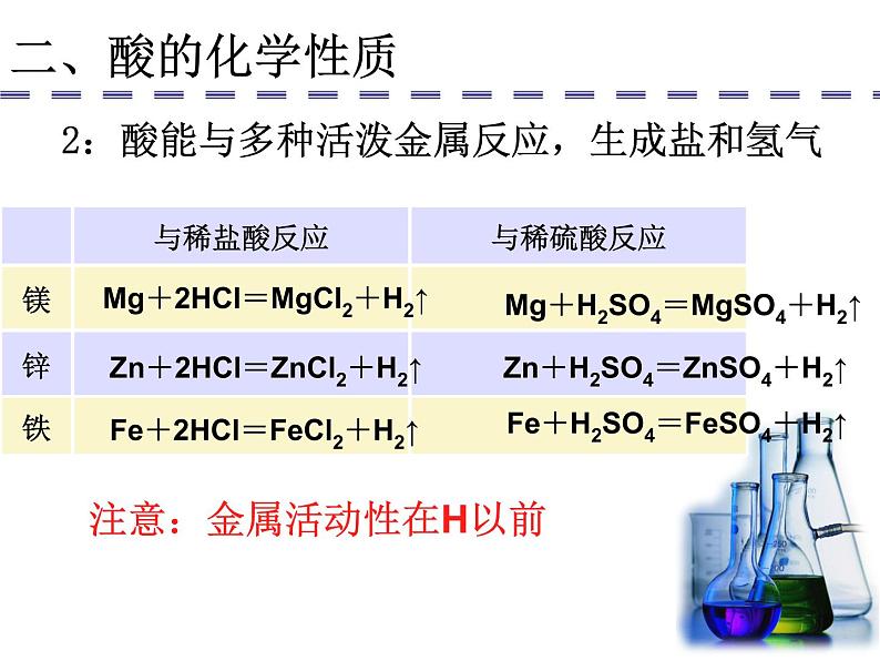 人教版九年级化学第十单元  酸和碱课件PPT第7页