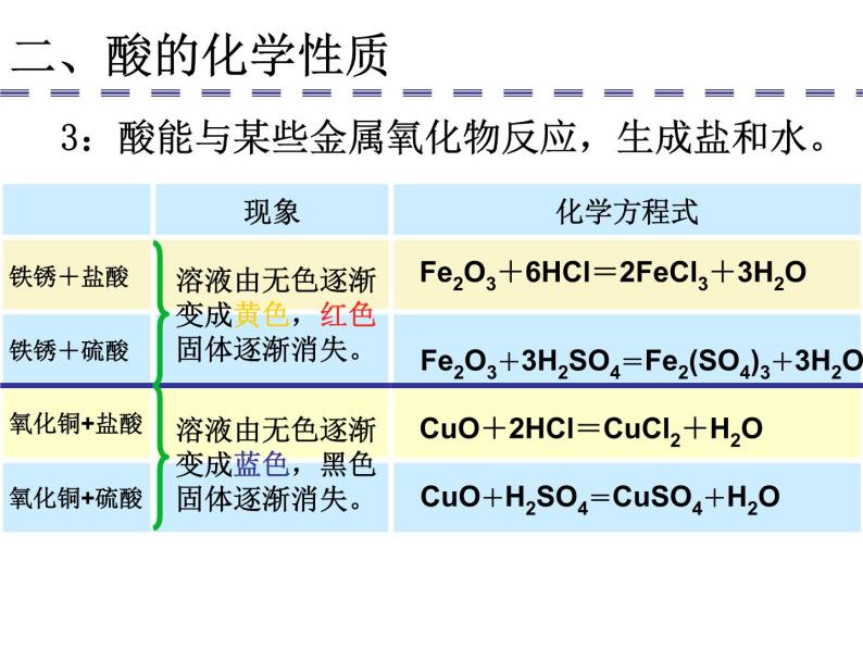 人教版九年级化学第十单元  酸和碱课件PPT08
