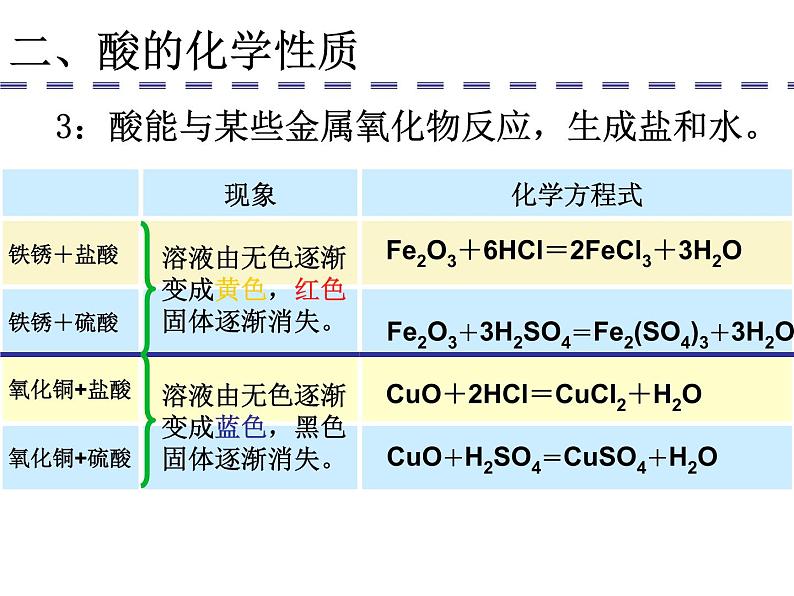 人教版九年级化学第十单元  酸和碱课件PPT第8页