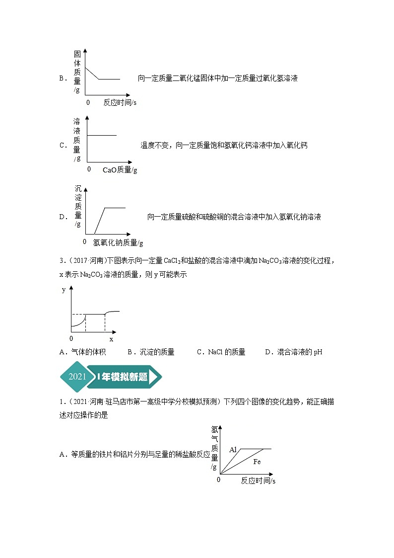 专题18 坐标图像题-5年（2017-2021）中考1年模拟化学分项汇编（河南专用）（原卷版）第2页