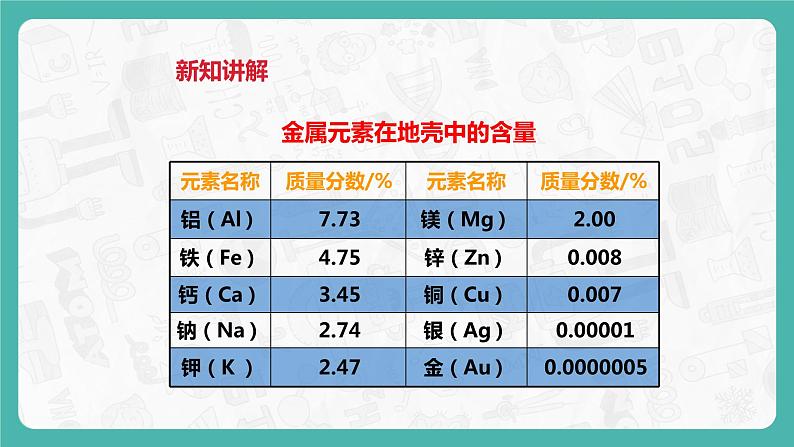 6.3 金属矿物与冶炼（课件+教案+学案+练习）06