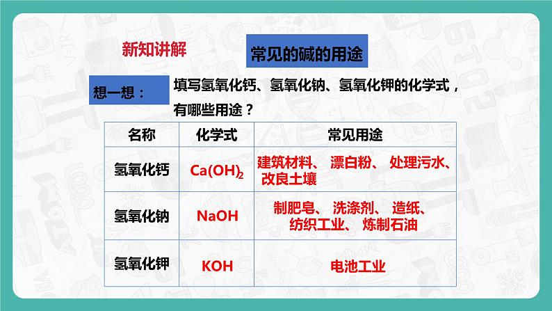 8.2 常见的酸和碱（第3课时）（课件+教案+学案+练习）05