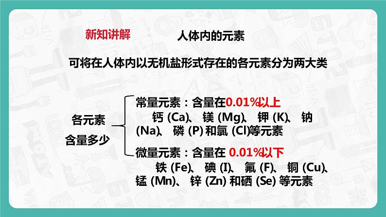 9.4 化学物质与健康（第1课时）（课件+教案+学案+练习）06