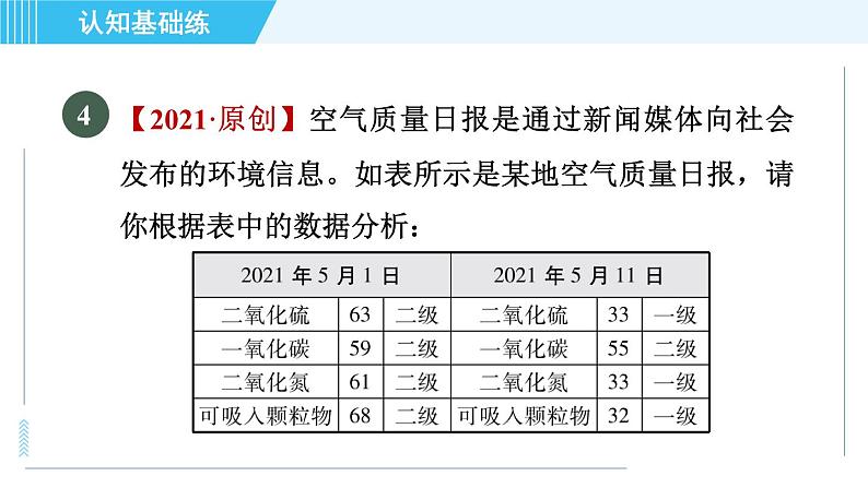 人教版九年级上册化学 第2单元 2.1.2 目标二　空气污染 习题课件第6页