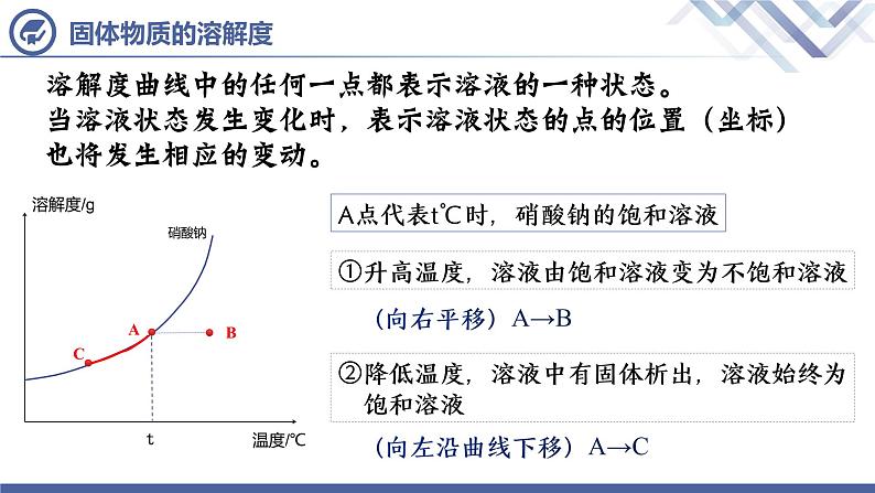 课题2溶解度（第3课时）-九年级化学下册课件（人教版）03