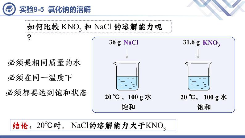 课题2 溶解度（第2课时）-九年级化学下册课件（人教版）03