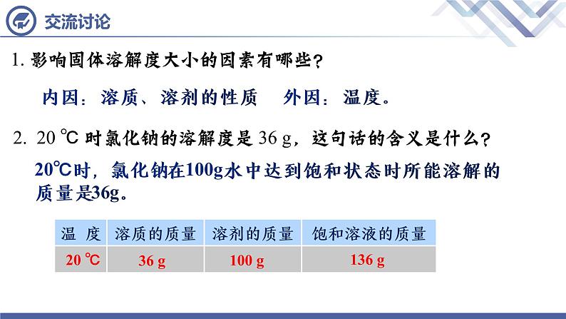 课题2 溶解度（第2课时）-九年级化学下册课件（人教版）05