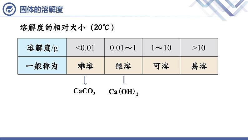 课题2 溶解度（第2课时）-九年级化学下册课件（人教版）08