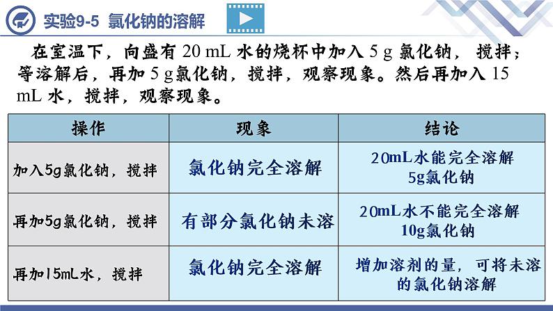 课题2溶解度（第1课时）-九年级化学下册课件（人教版）03