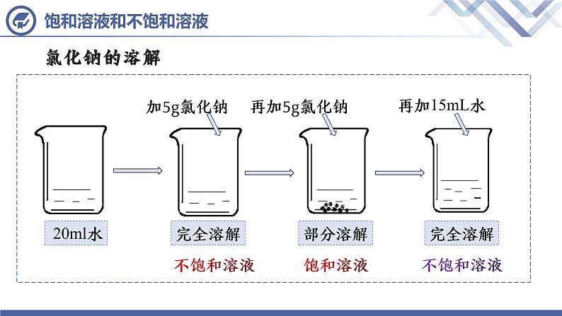 课题2溶解度（第1课时）-九年级化学下册课件（人教版）08