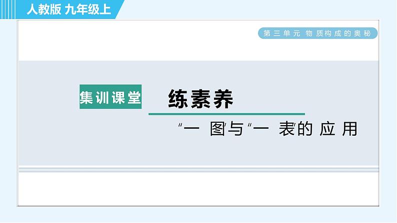 人教版九年级上册化学 第3单元 集训课堂 练素养 “一图”与“一表”的应用 习题课件第1页