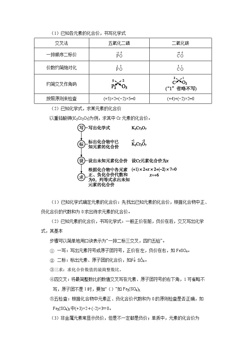 考点17化合价(解析版)-2022年化学中考一轮过关讲练（人教版）学案第2页