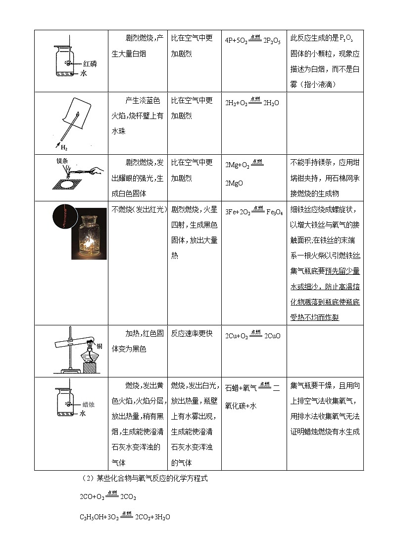 考点08氧气的性质和用途(解析版)-2022年化学中考一轮过关讲练（人教版）学案02