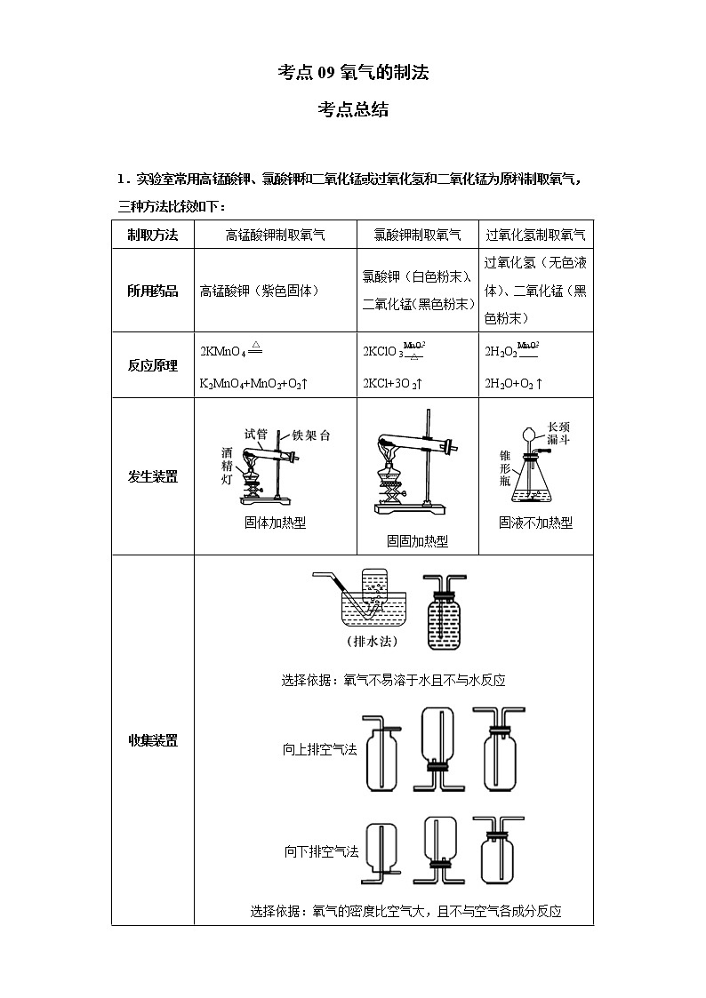 考点09氧气的制法(解析版)-2022年化学中考一轮过关讲练（人教版）学案第1页