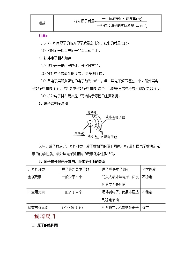 考点11原子的构成(解析版)-2022年化学中考一轮过关讲练（人教版）学案02