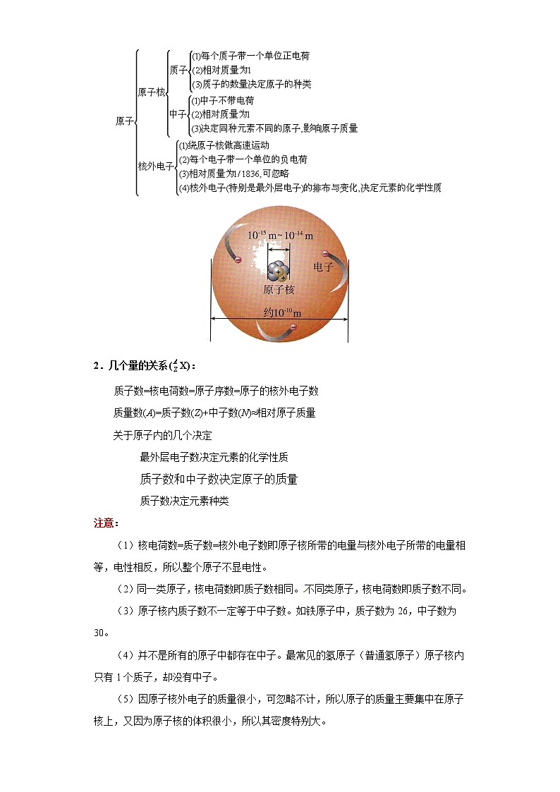 考点11原子的构成(解析版)-2022年化学中考一轮过关讲练（人教版）学案03