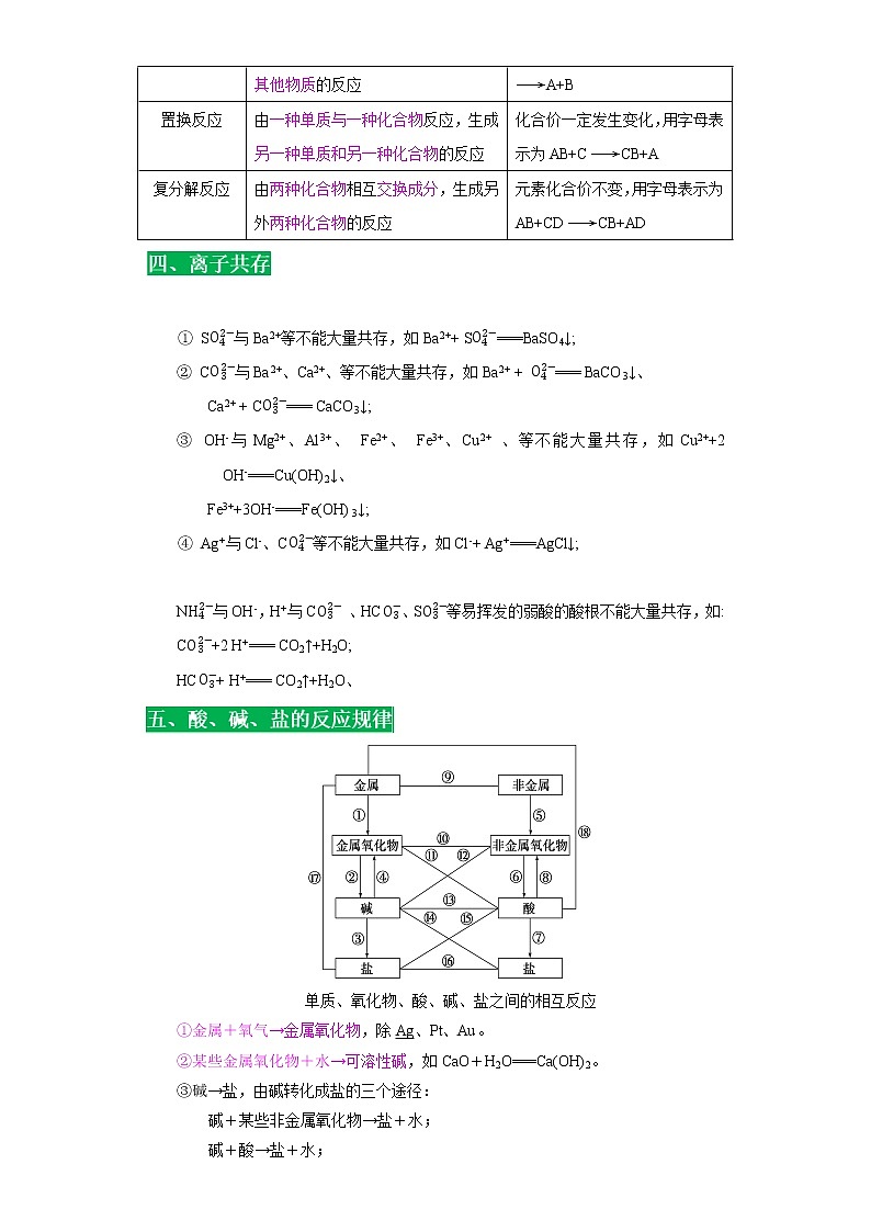 考点43复分解反应(解析版)-2022年化学中考一轮过关讲练（人教版）学案第2页