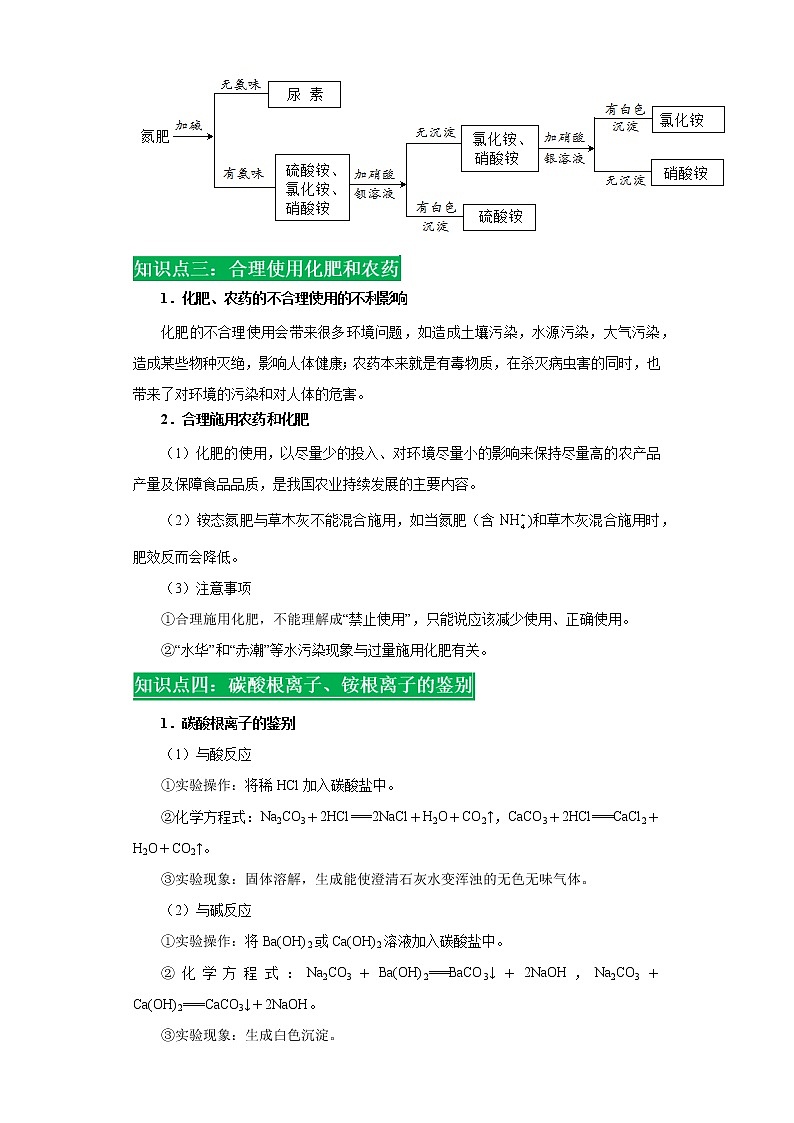 考点44化学肥料(解析版)-2022年化学中考一轮过关讲练（人教版）学案02