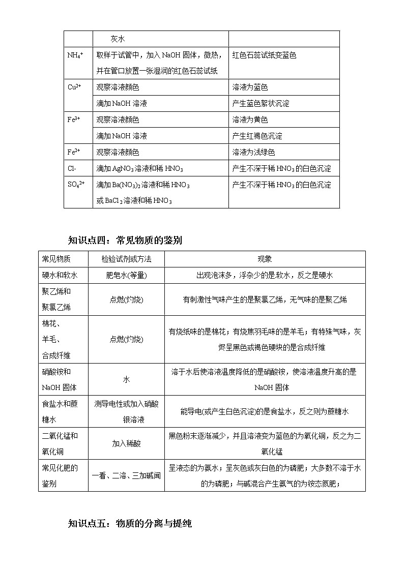 考点45常见物质和离子的检验(解析版)-2022年化学中考一轮过关讲练（人教版）学案第3页