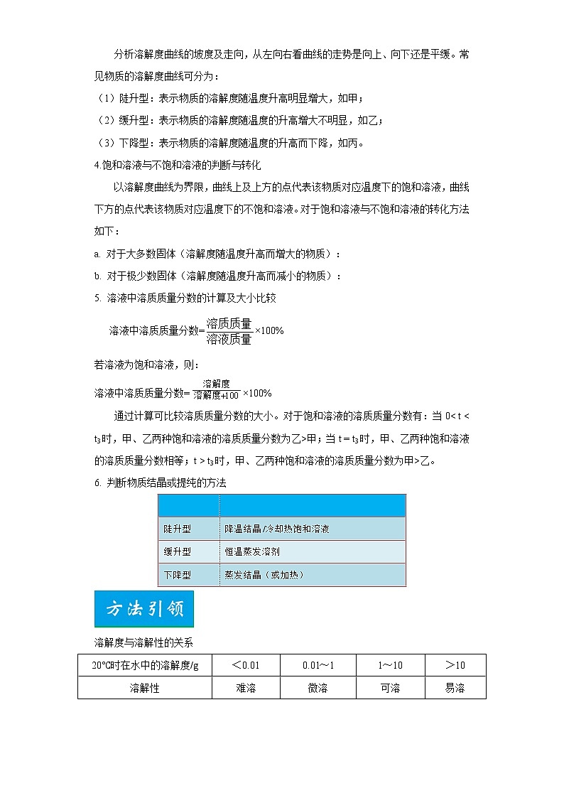 考点33溶解度曲线及应用(解析版)-2022年化学中考一轮过关讲练（人教版）学案第2页