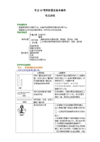 考点18常用仪器及基本操作(解析版)-2022年化学中考一轮过关讲练(沪教版)学案