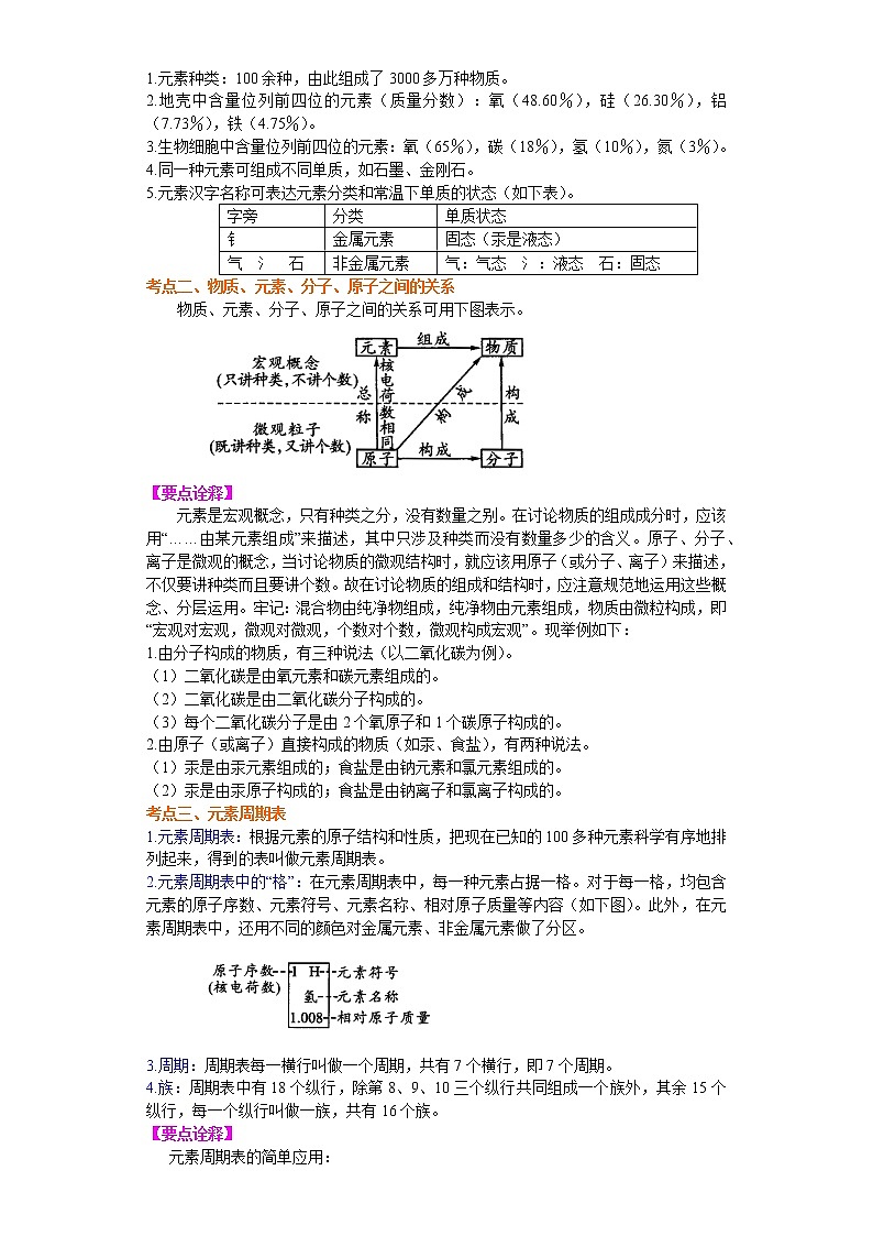 考点16加深对化学元素和物质分类的认识(解析版)-2022年化学中考一轮过关讲练(沪教版)学案02