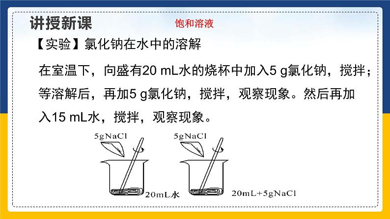 9.2.1 溶解度（课件+教案+练习）04