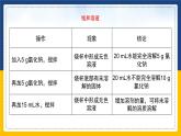 9.2.1 溶解度（课件+教案+练习）