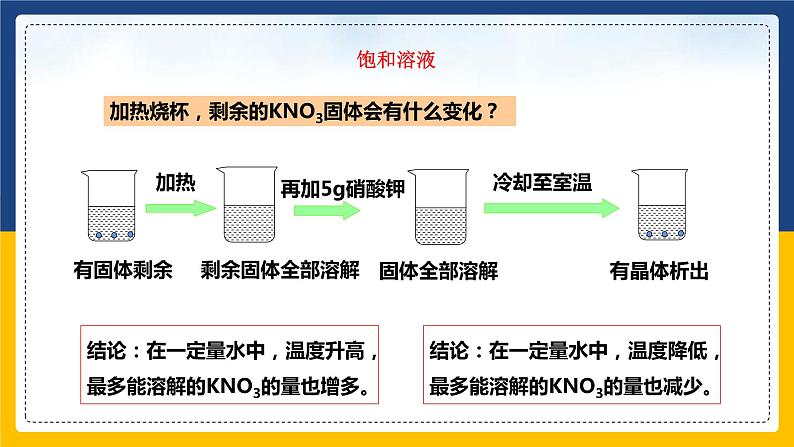 9.2.1 溶解度（课件+教案+练习）08