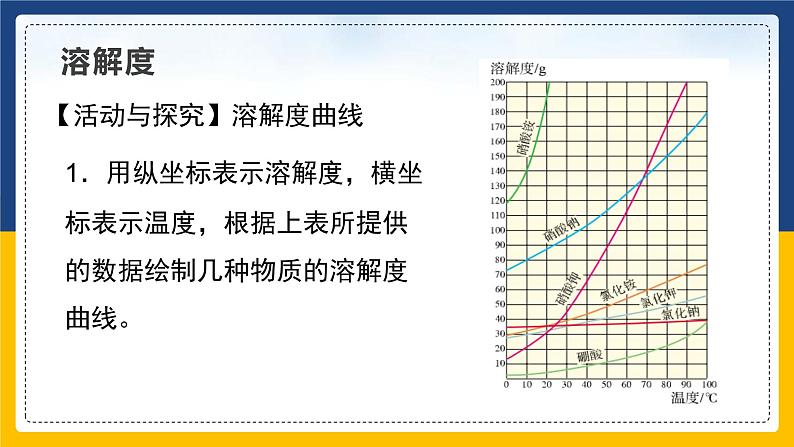 9.2.2 溶解度 同步课件第8页