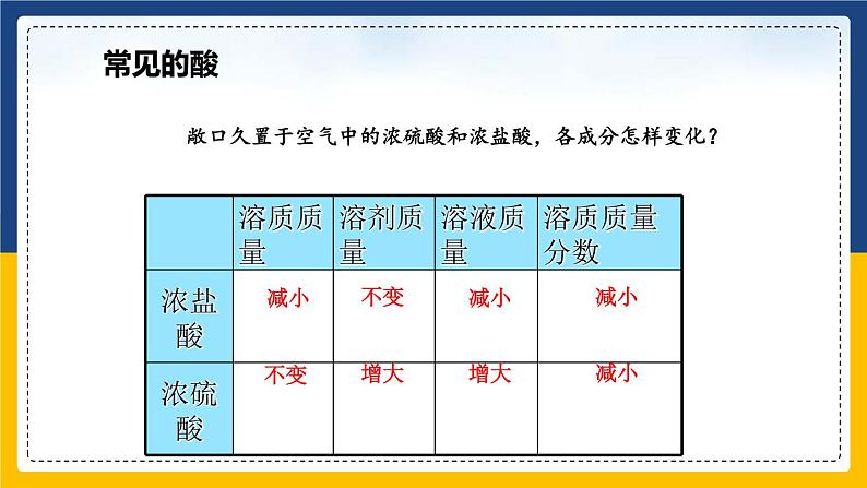 10.1.2 常见的酸和碱 同步课件第6页