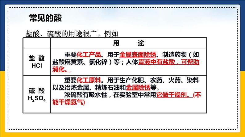 10.1.2 常见的酸和碱 同步课件第7页