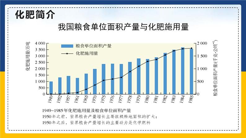 11.2.1 化学肥料（课件+教案+练习）06