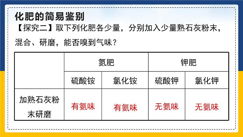 11.2.2 化学肥料（课件+教案+练习）08