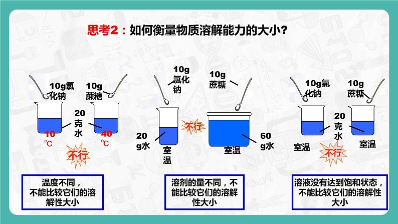 9.2.2 溶解度 同步课件第5页