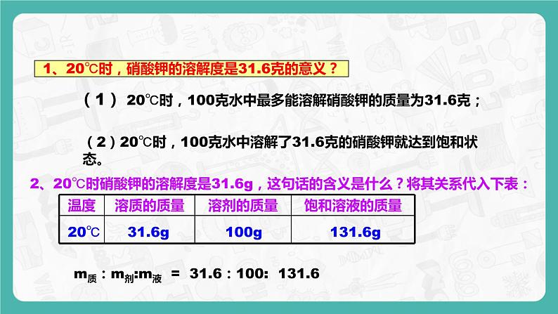 9.2.2 溶解度 同步课件第7页