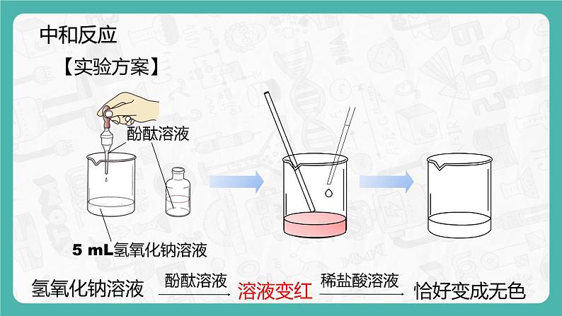 10.2.1 酸和碱的中和反应 同步课件第4页