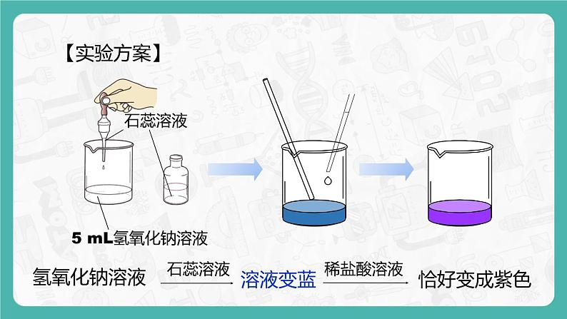 10.2.1 酸和碱的中和反应 同步课件第5页